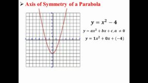 How To Find Axis Of Symmetry Of A Parabola
