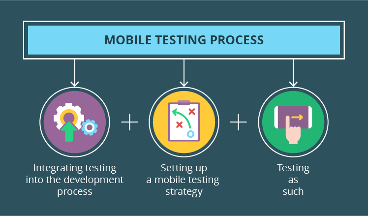 Rising Above Challenges With Effective Mobile App Testing Strategy